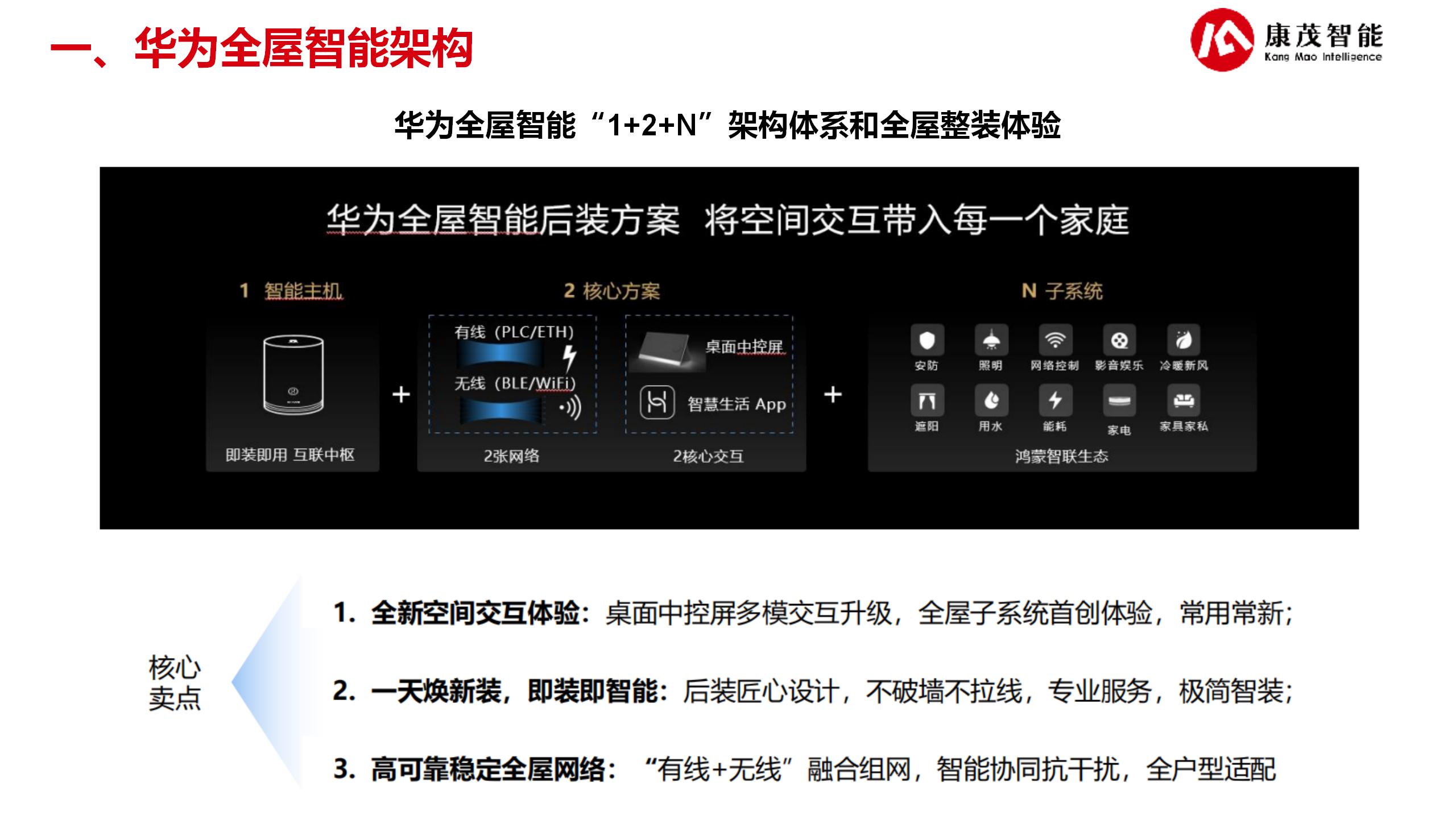 华为数智化赋能合作方案2025（25.07.24）_10.jpg