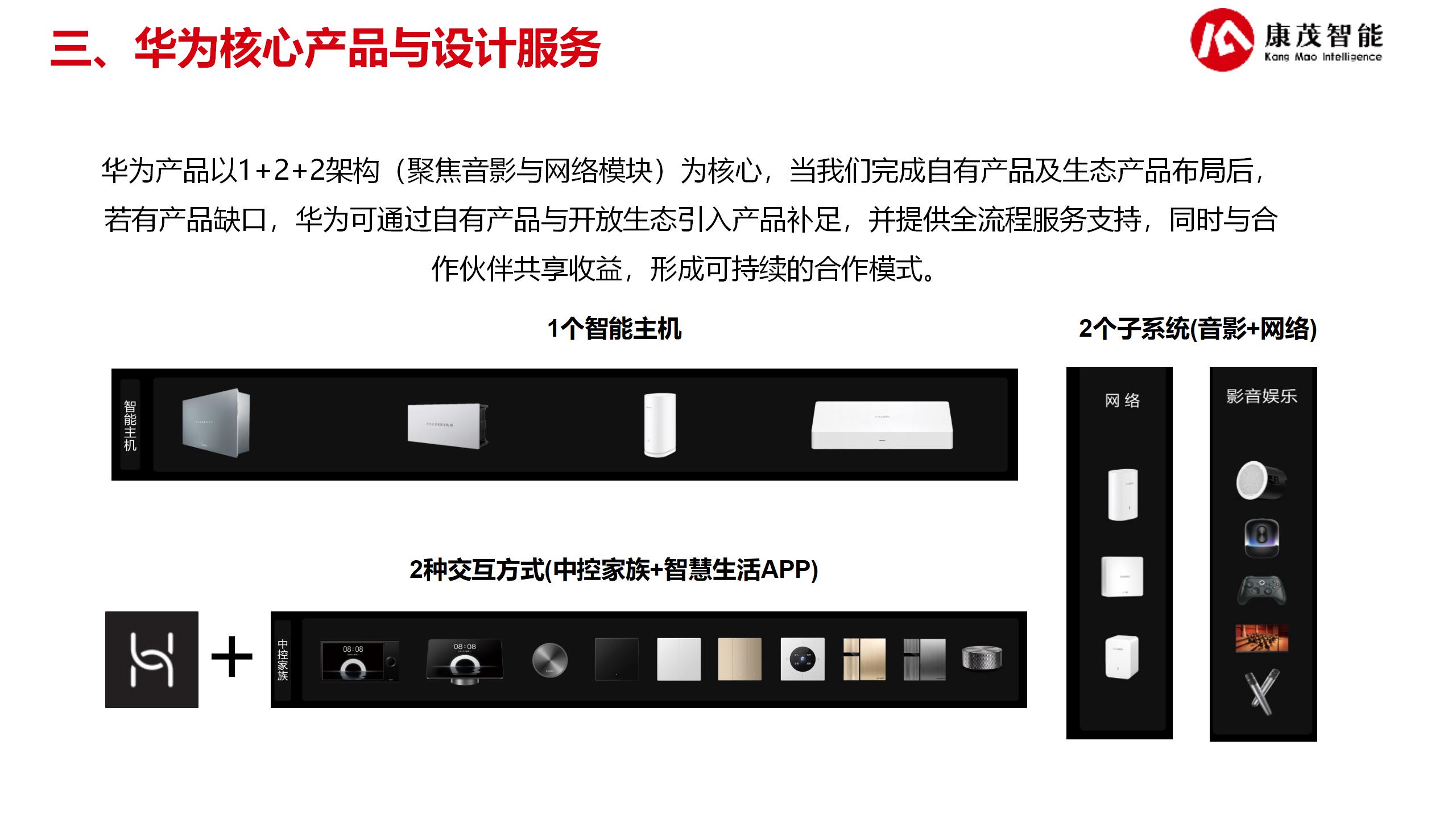 华为数智化赋能合作方案2025（25.07.24）_20.jpg