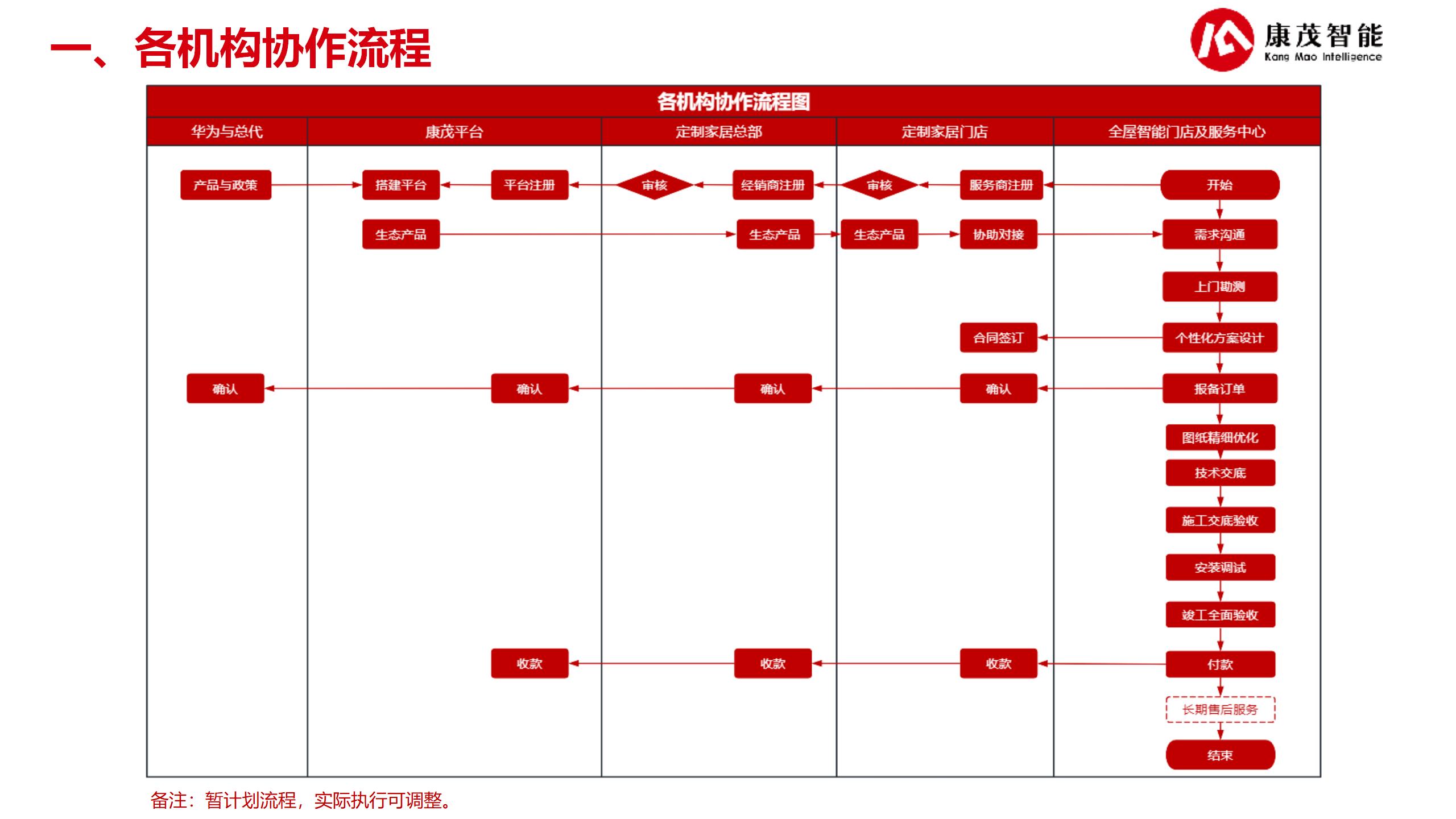 华为数智化赋能合作方案2025（25.07.24）_31.jpg