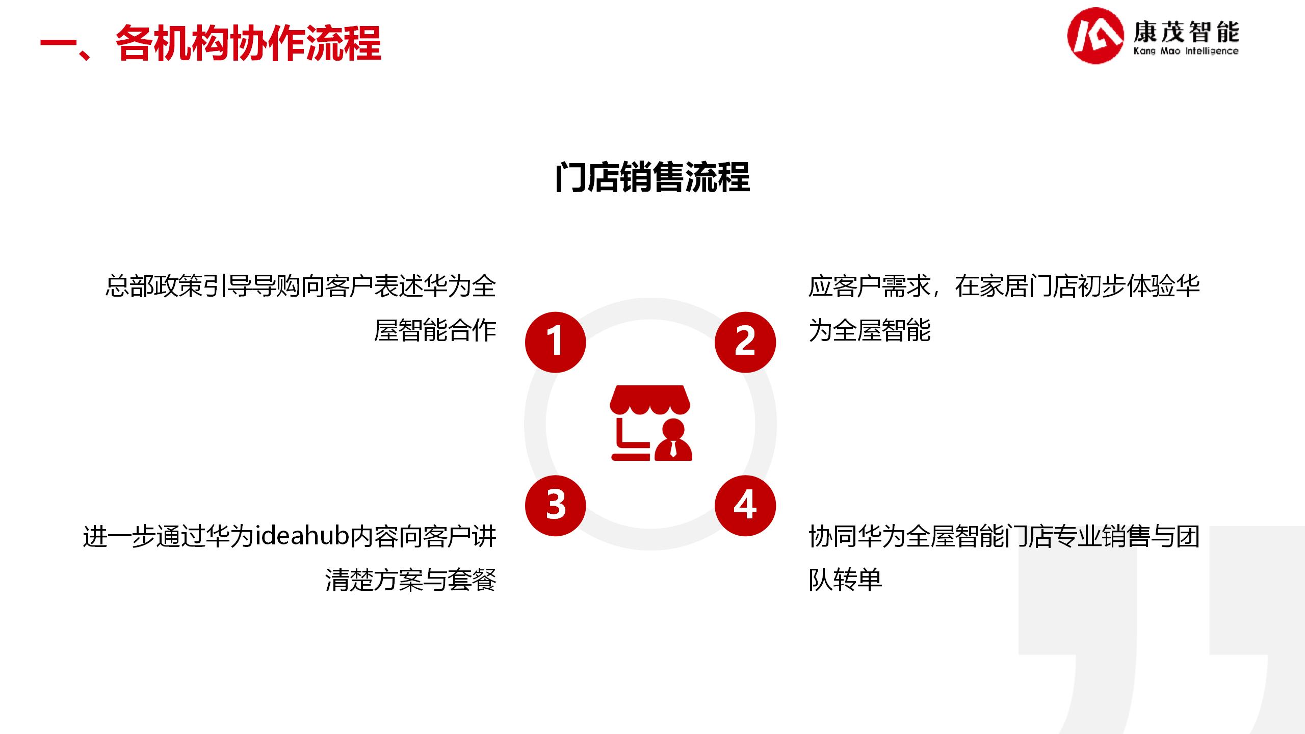 华为数智化赋能合作方案2025（25.07.24）_32.jpg