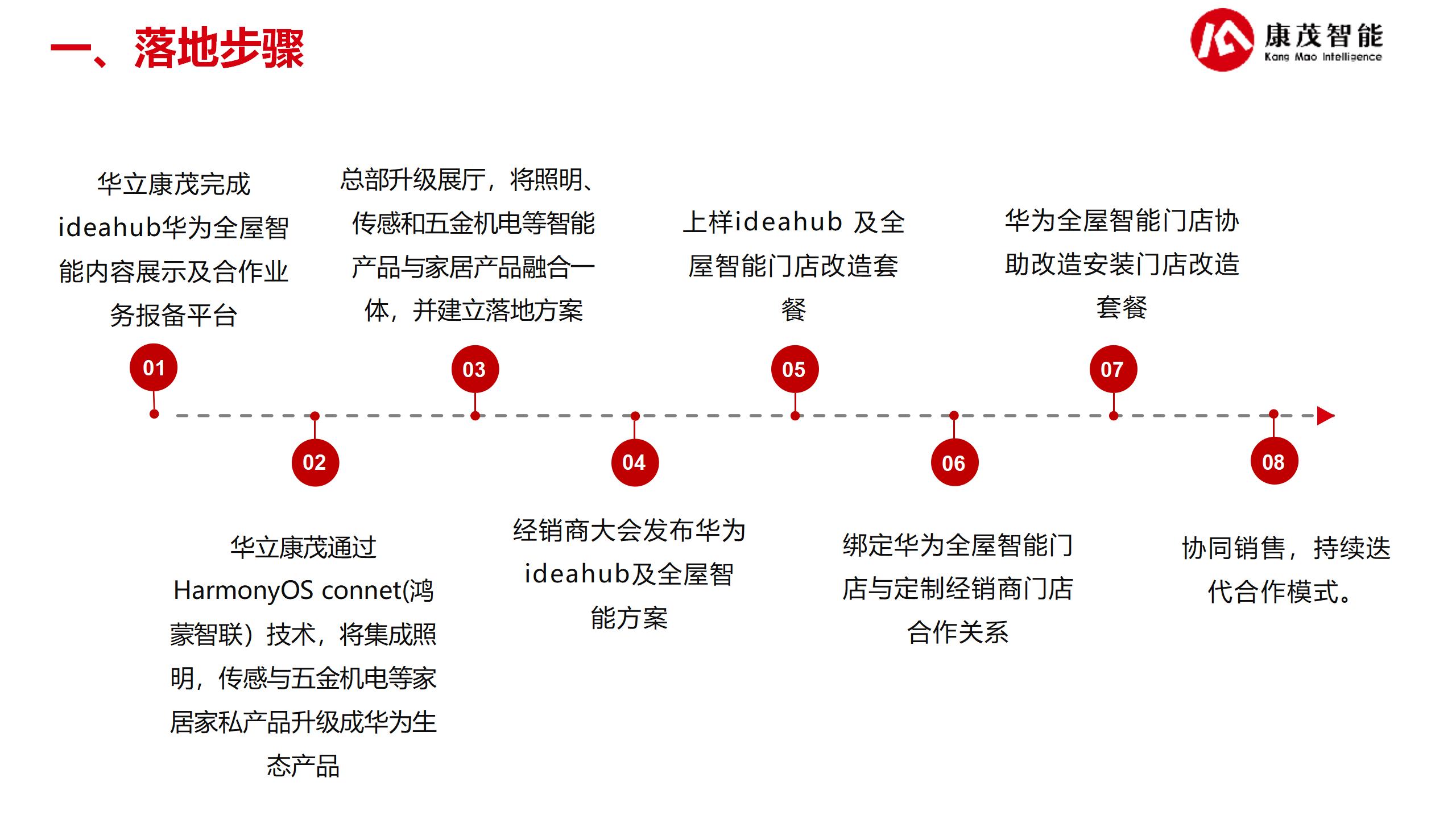 华为数智化赋能合作方案2025（25.07.24）_40.jpg