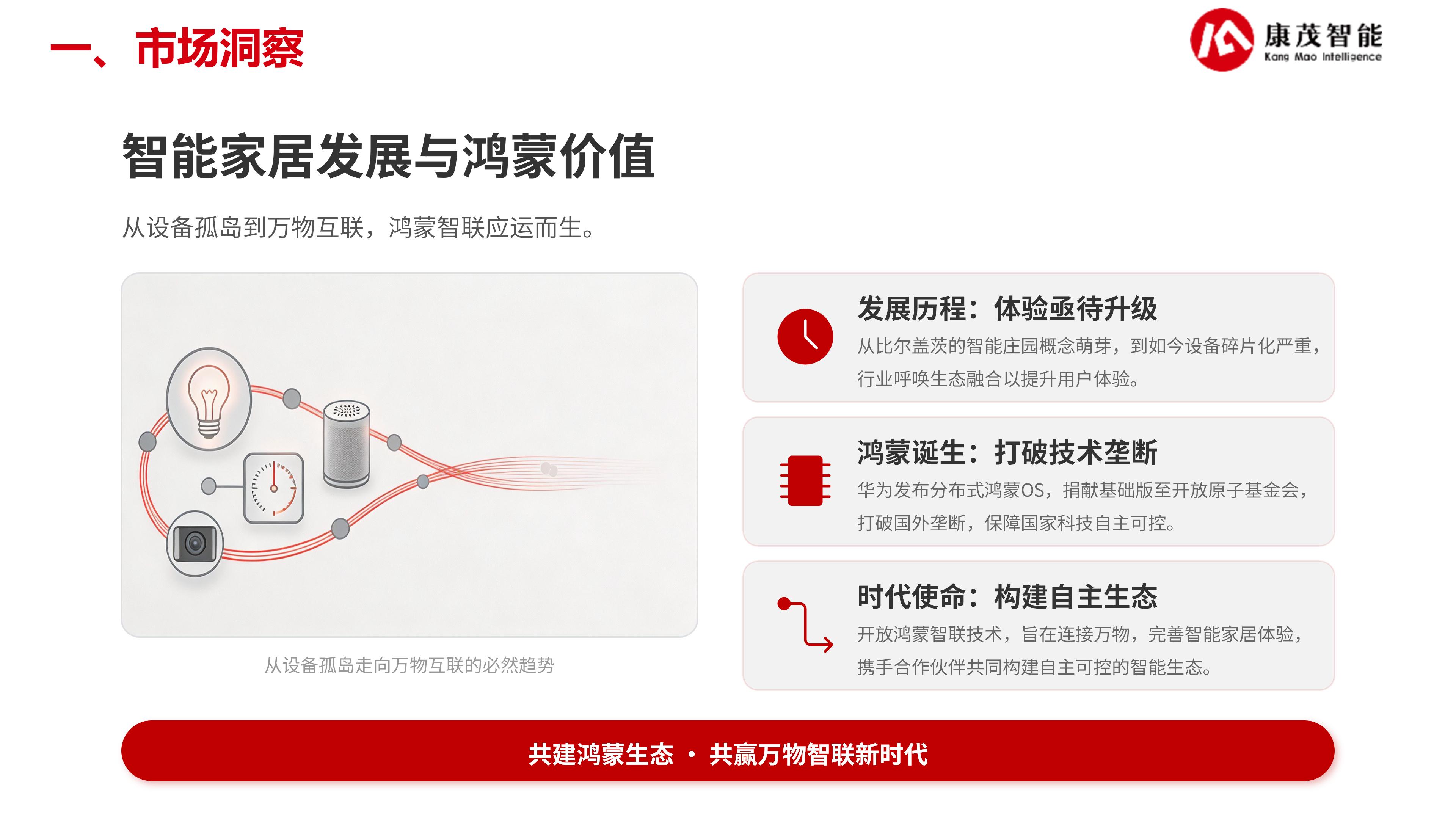 康茂智能鸿蒙智联解决方案_04.jpg