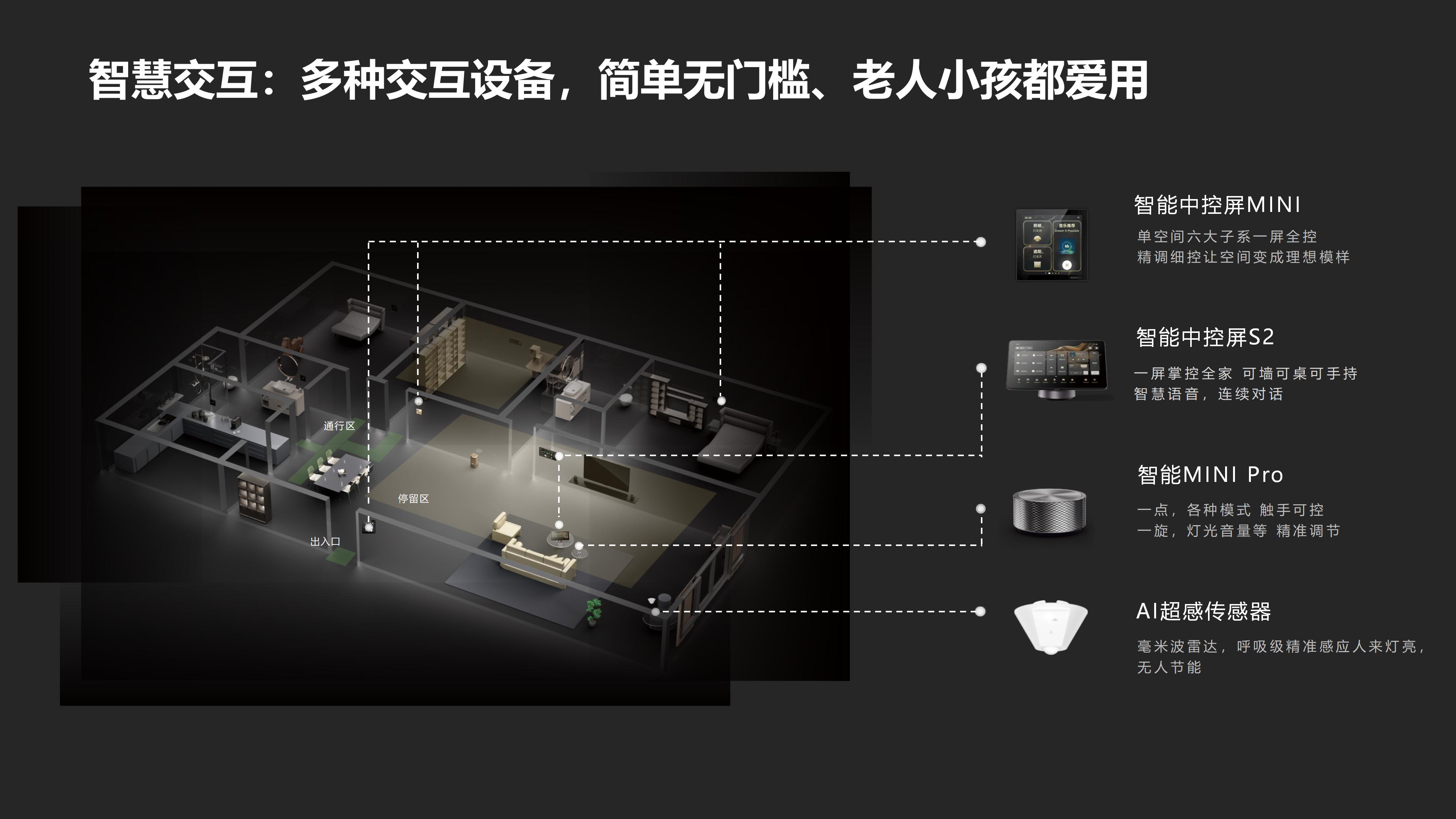 华为全屋智能赋能好房子，加速建筑房地产家居行业发展2026.08.25_09.jpg