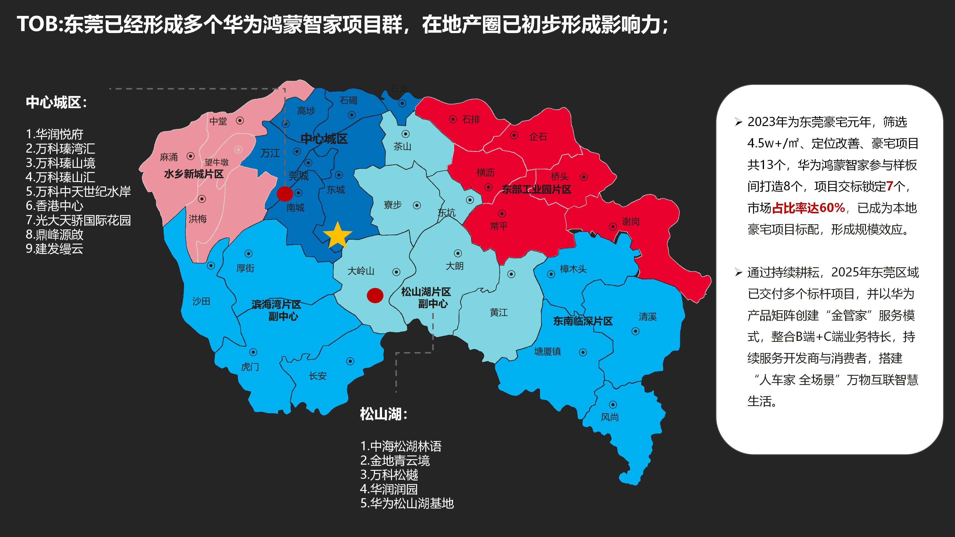 华为全屋智能赋能好房子，加速建筑房地产家居行业发展2026.08.25_17.jpg