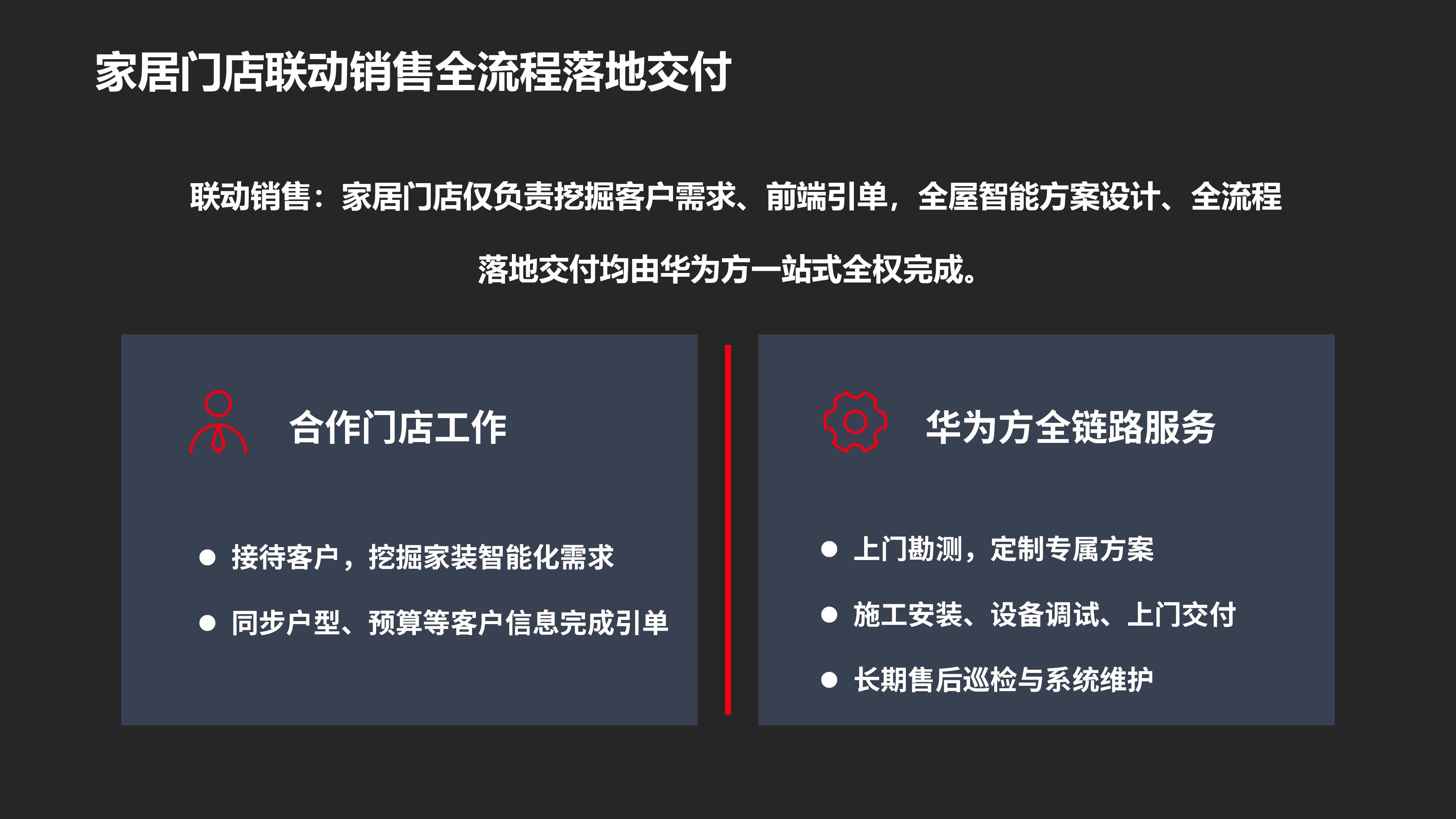 华为全屋智能赋能好房子，加速建筑房地产家居行业发展2026.08.25_24.jpg